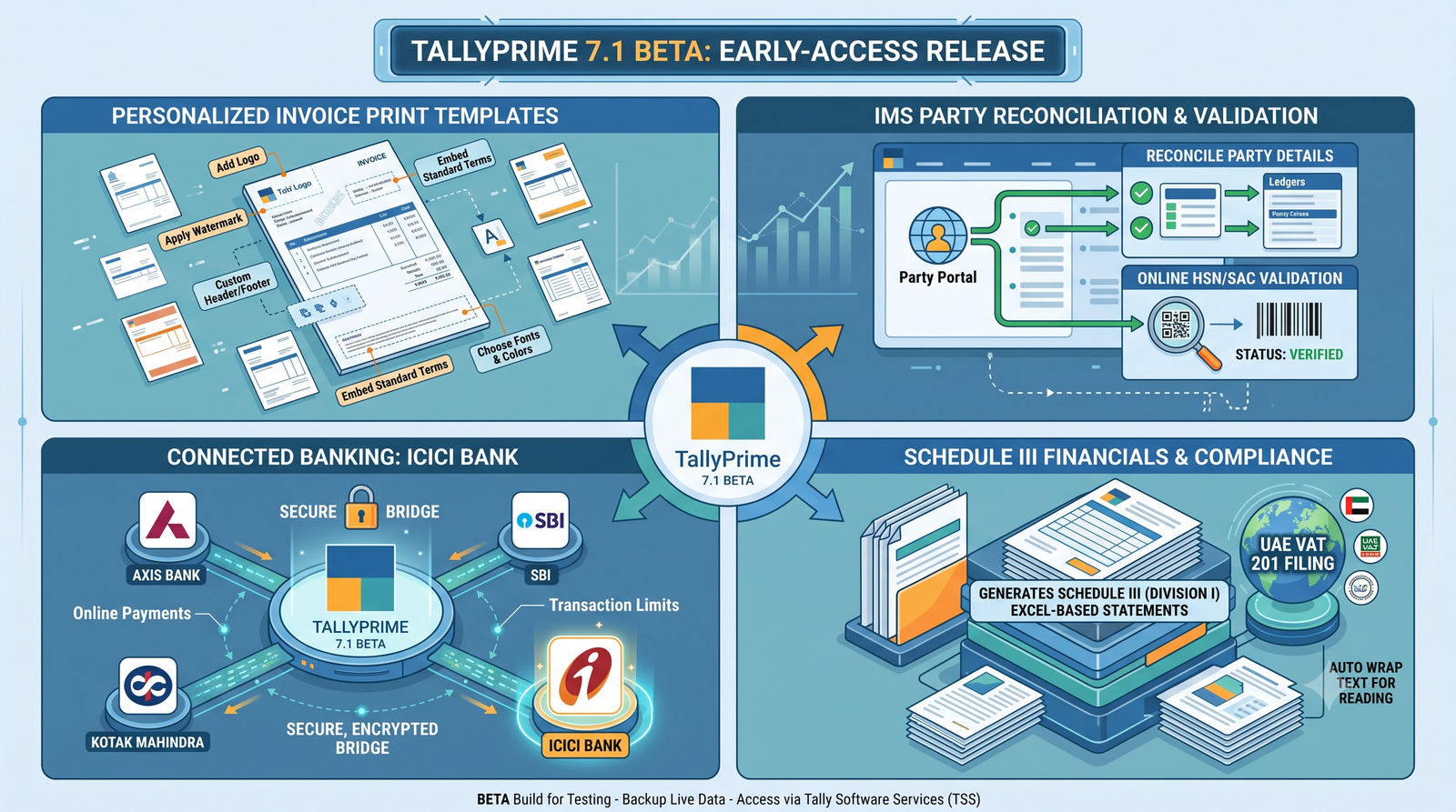 TallyPrime 7.1 Beta: New Features and Early Access
