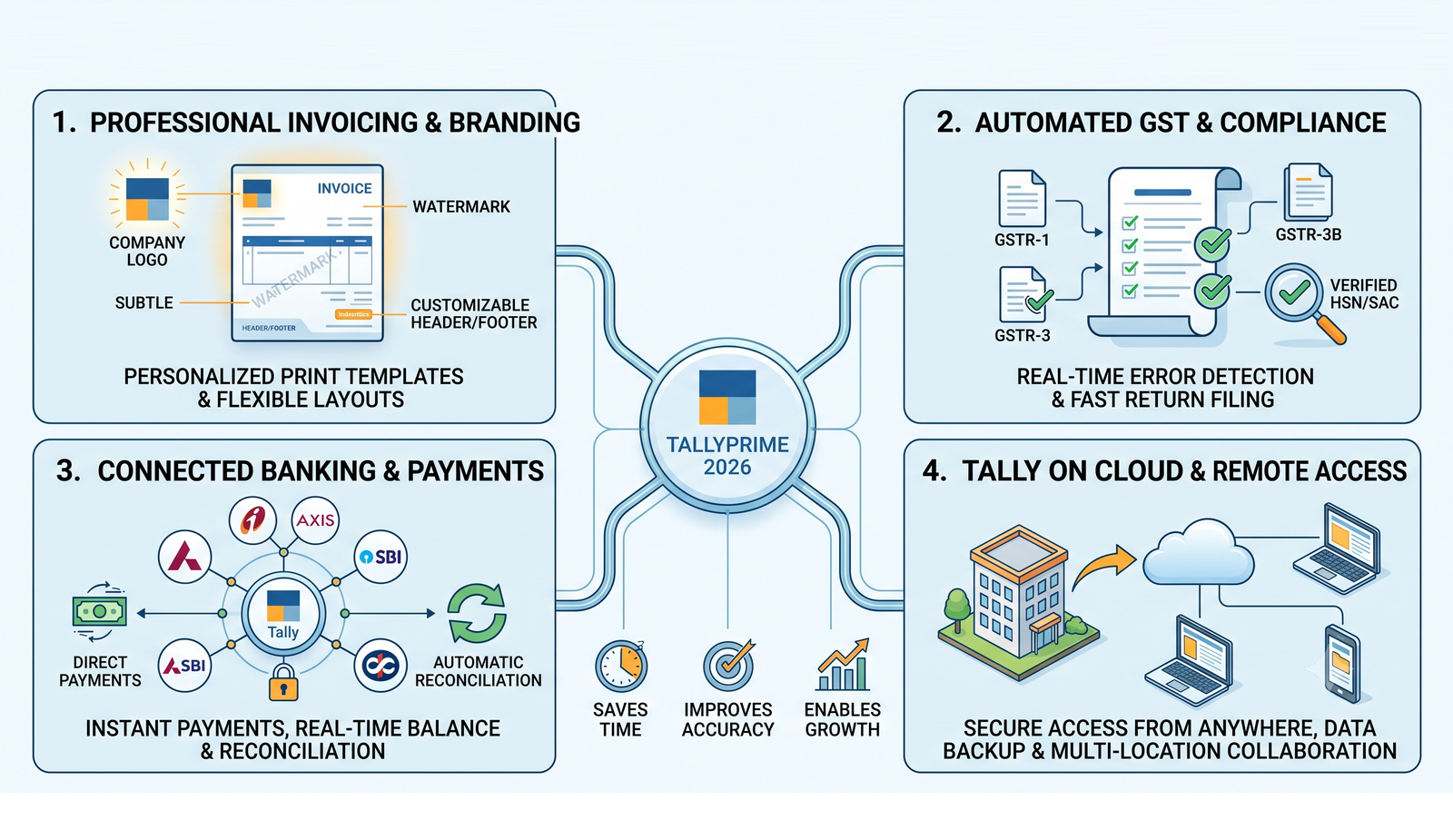 What's New in TallyPrime 7.0: Complete Feature Guide
